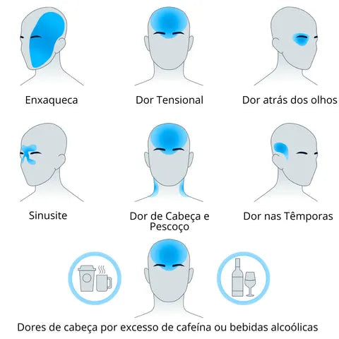 ThermaComfort™  - Touca Térmica Terapêutica - Alívio da Enxaqueca - YepOnline